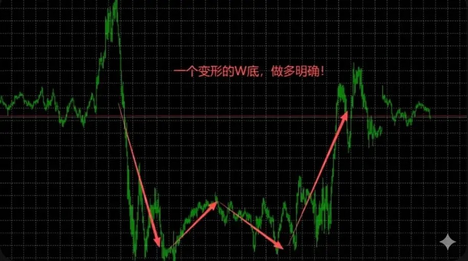 看到指标非常的有规律,信号非常明确!为什么做交易时很难选择?