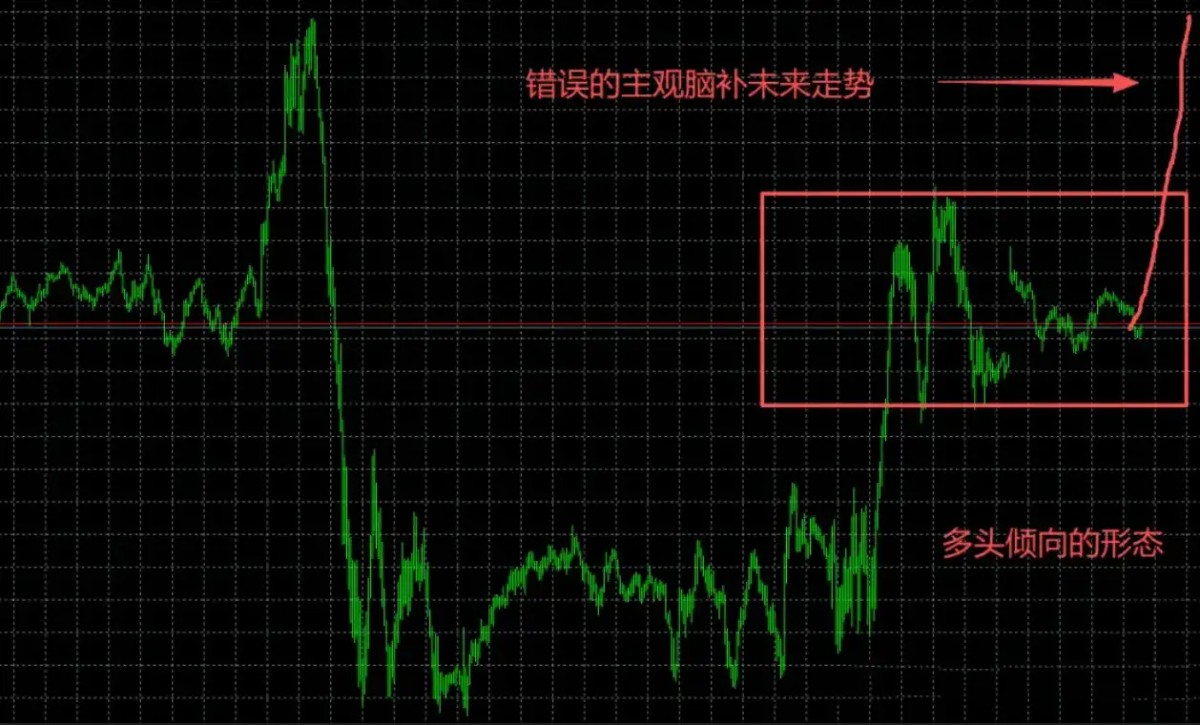 看到指标非常的有规律,信号非常明确!为什么做交易时很难选择?